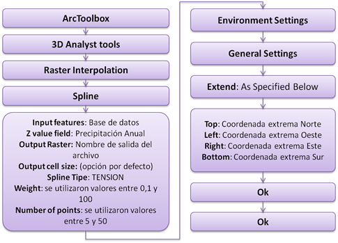 Descripción: Descripción: Spline -procedimiento-.png